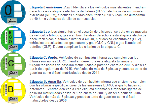 Lo que necesitas saber sobre distintivos ambientales de la DGT